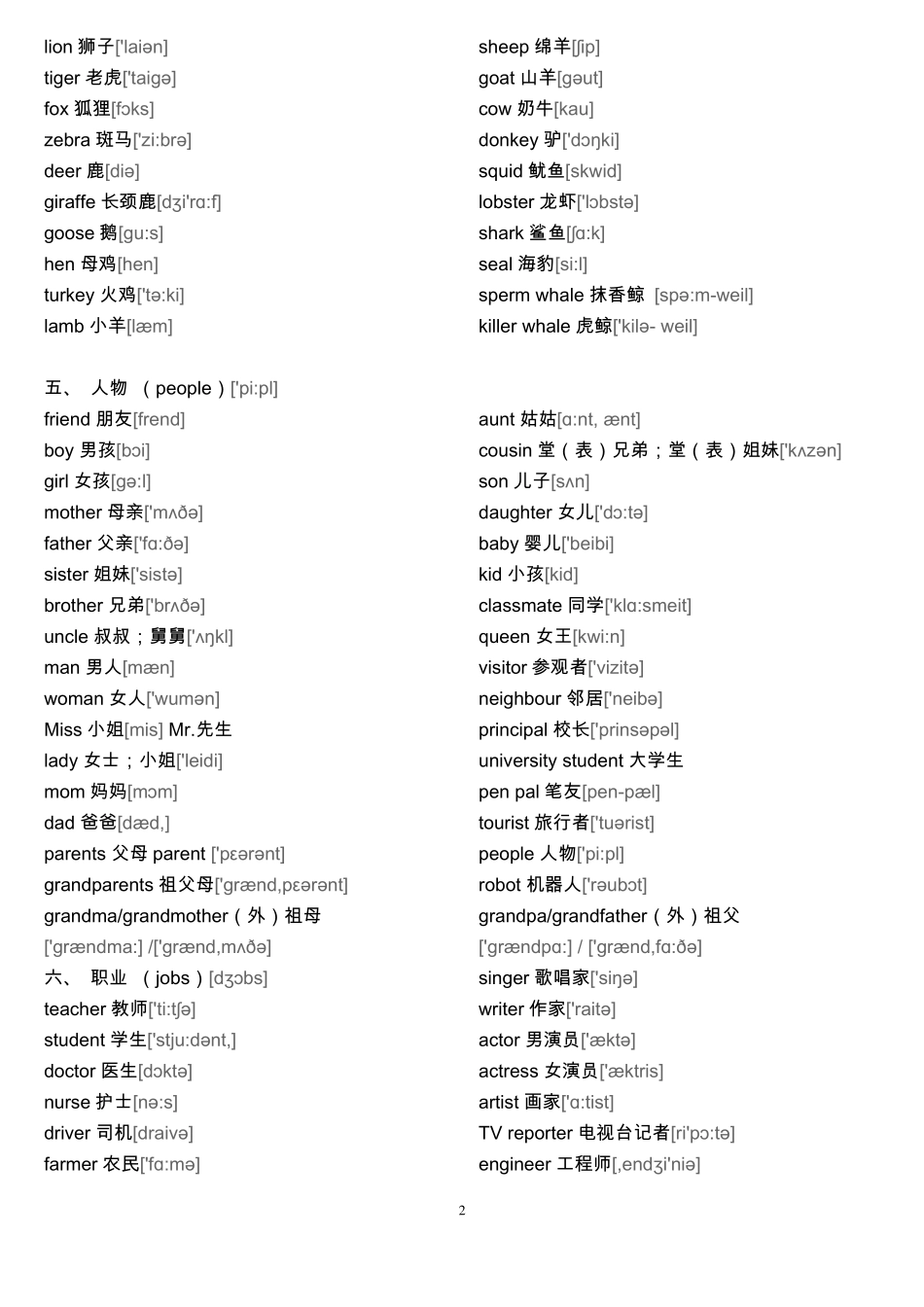 初中英语单词大全分类带音标,推荐文档_第2页