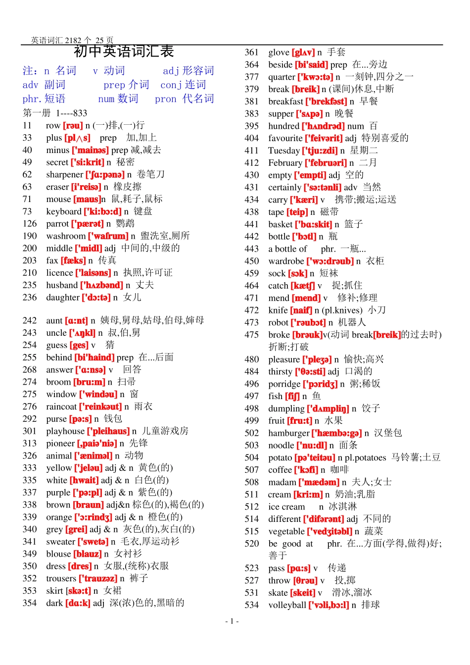 初中英语单词表大全_第1页