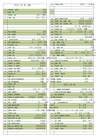 初中英语常用语同义词反义词大全