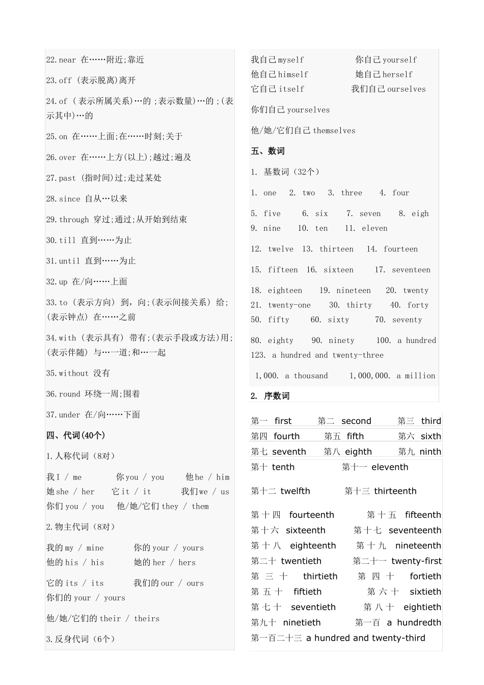 初中英语必背词汇大全_第2页