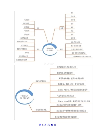 初中英语思维导图