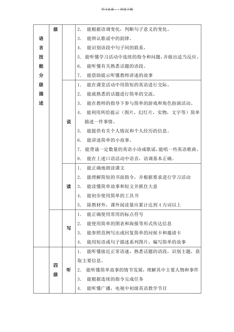 初中英语新课程标准三,四,五级目标_第2页