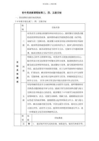 初中英语新课程标准三,四,五级目标