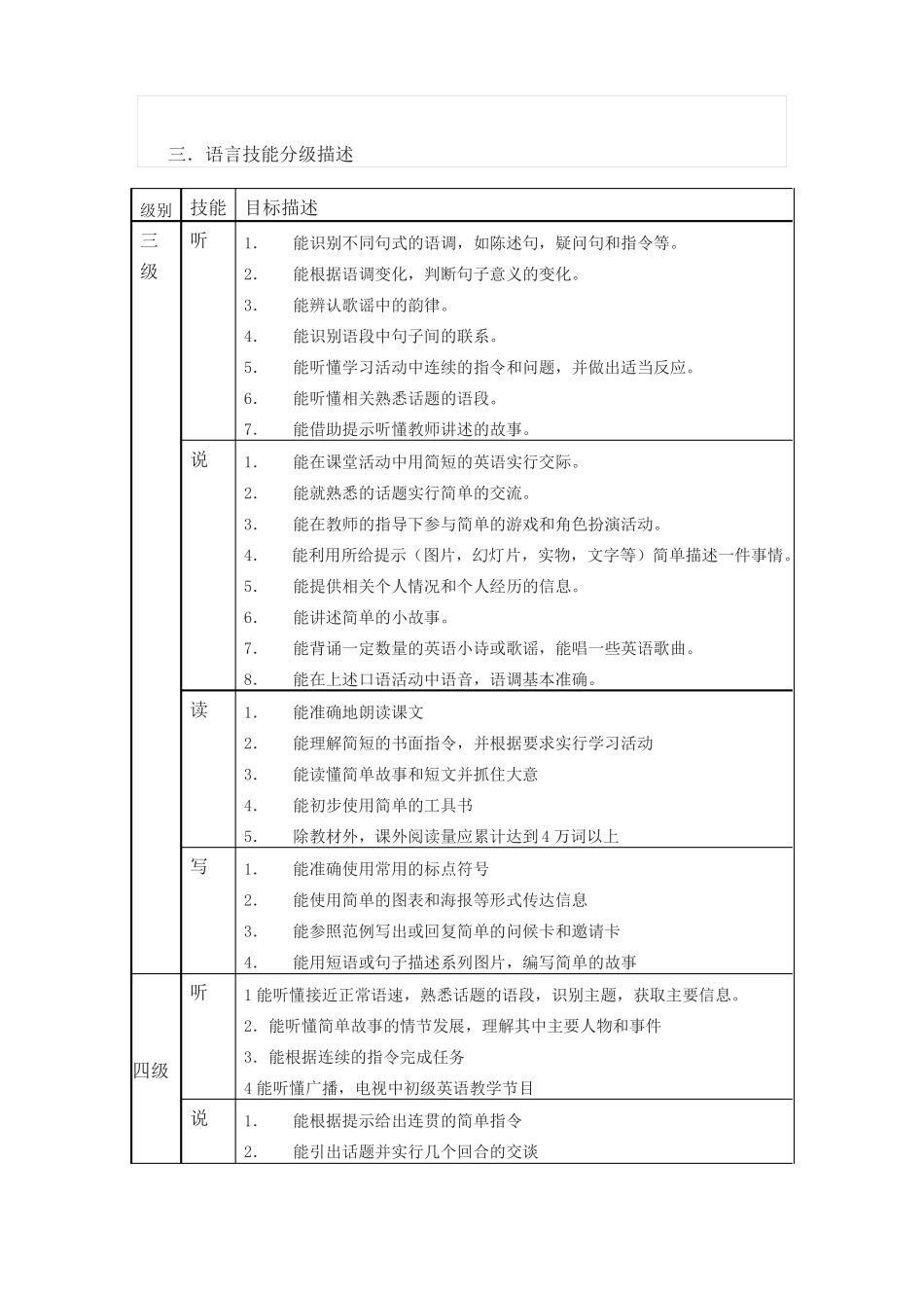 初中英语新课程标准_第3页