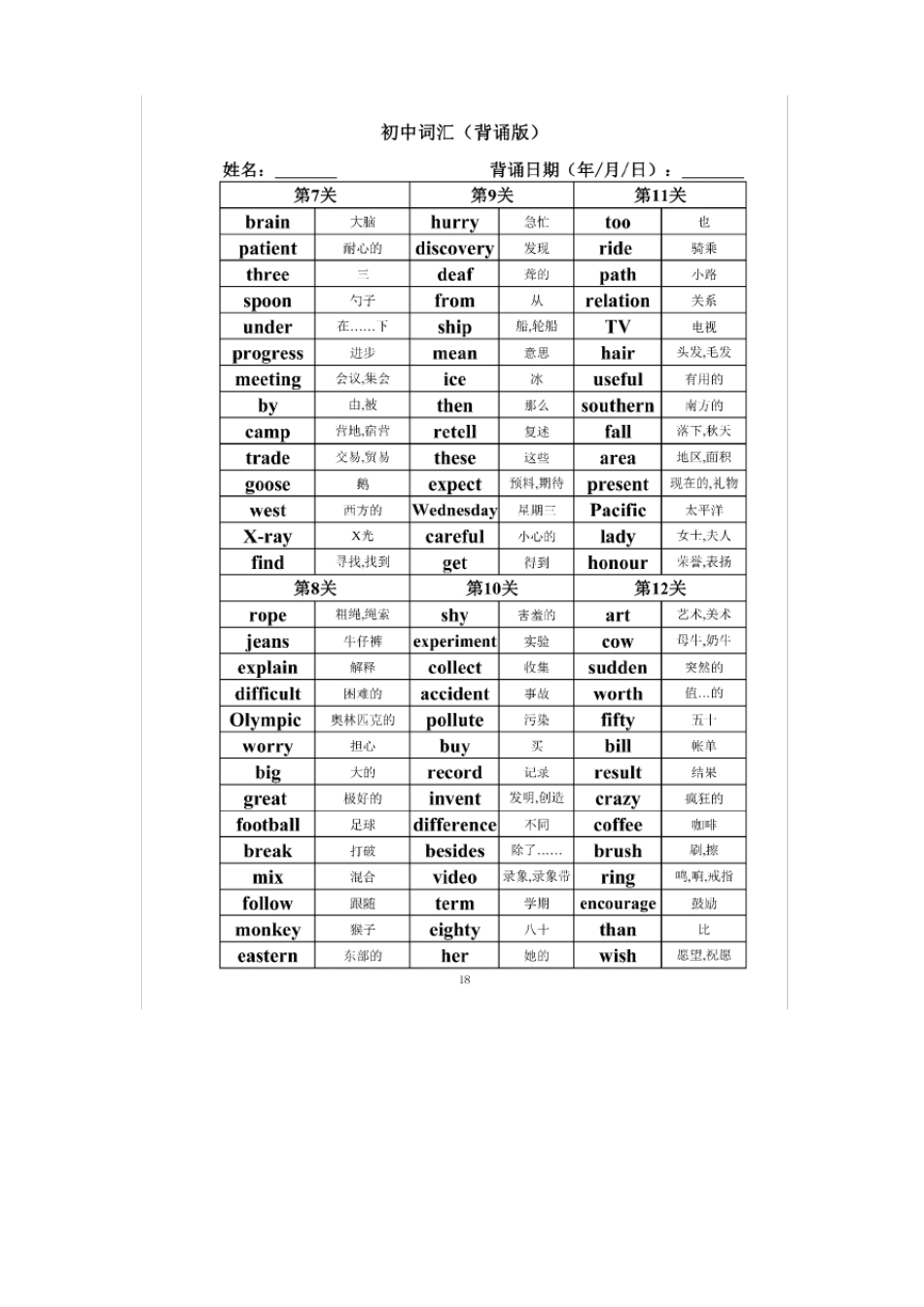 初中英语词汇背诵版+检测默写版_第2页