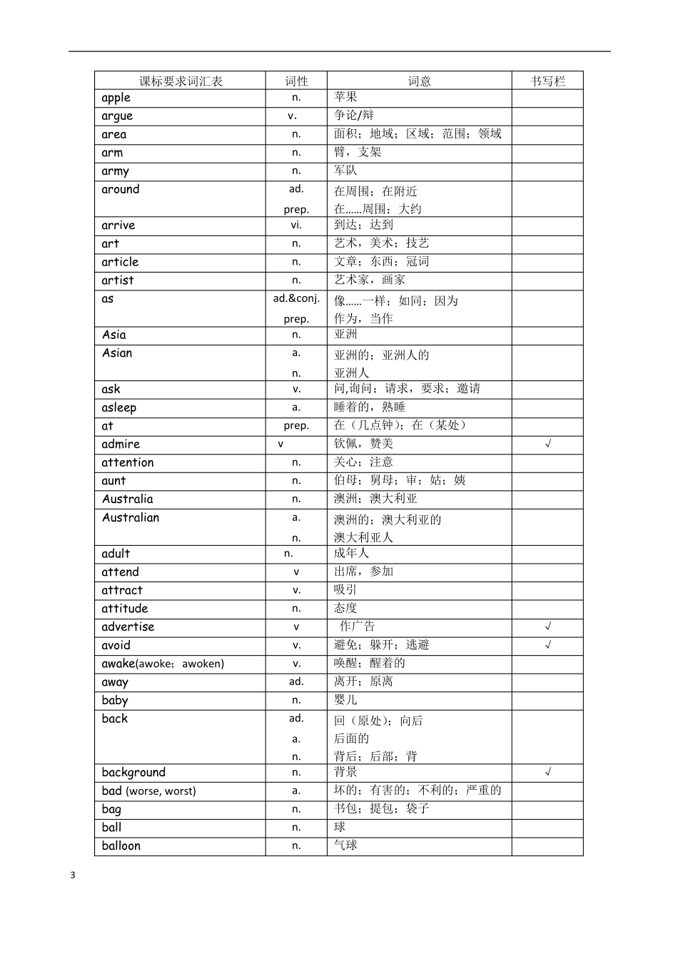初中英语课标要求1500单词汇总默写表_第3页