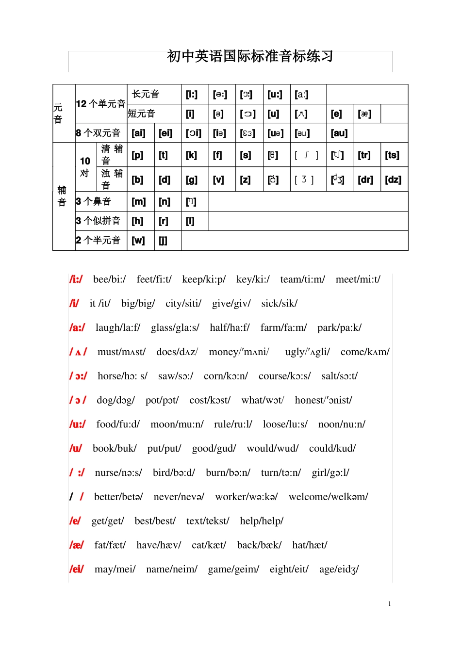 初中英语音标发音表及发音规则_第1页