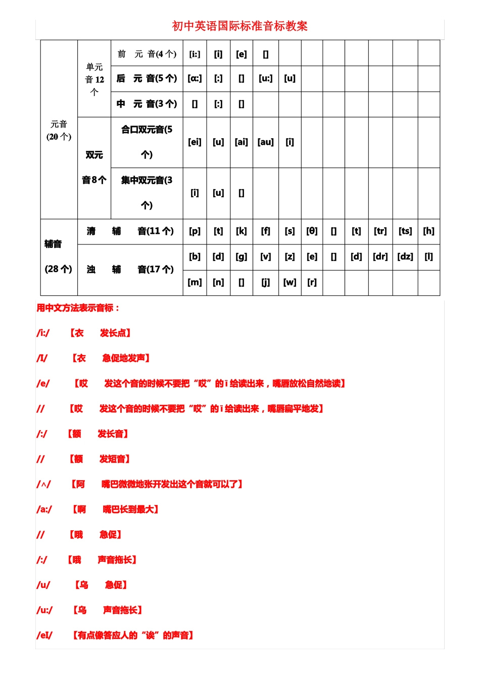 初中英语音标教学教案大全_第1页
