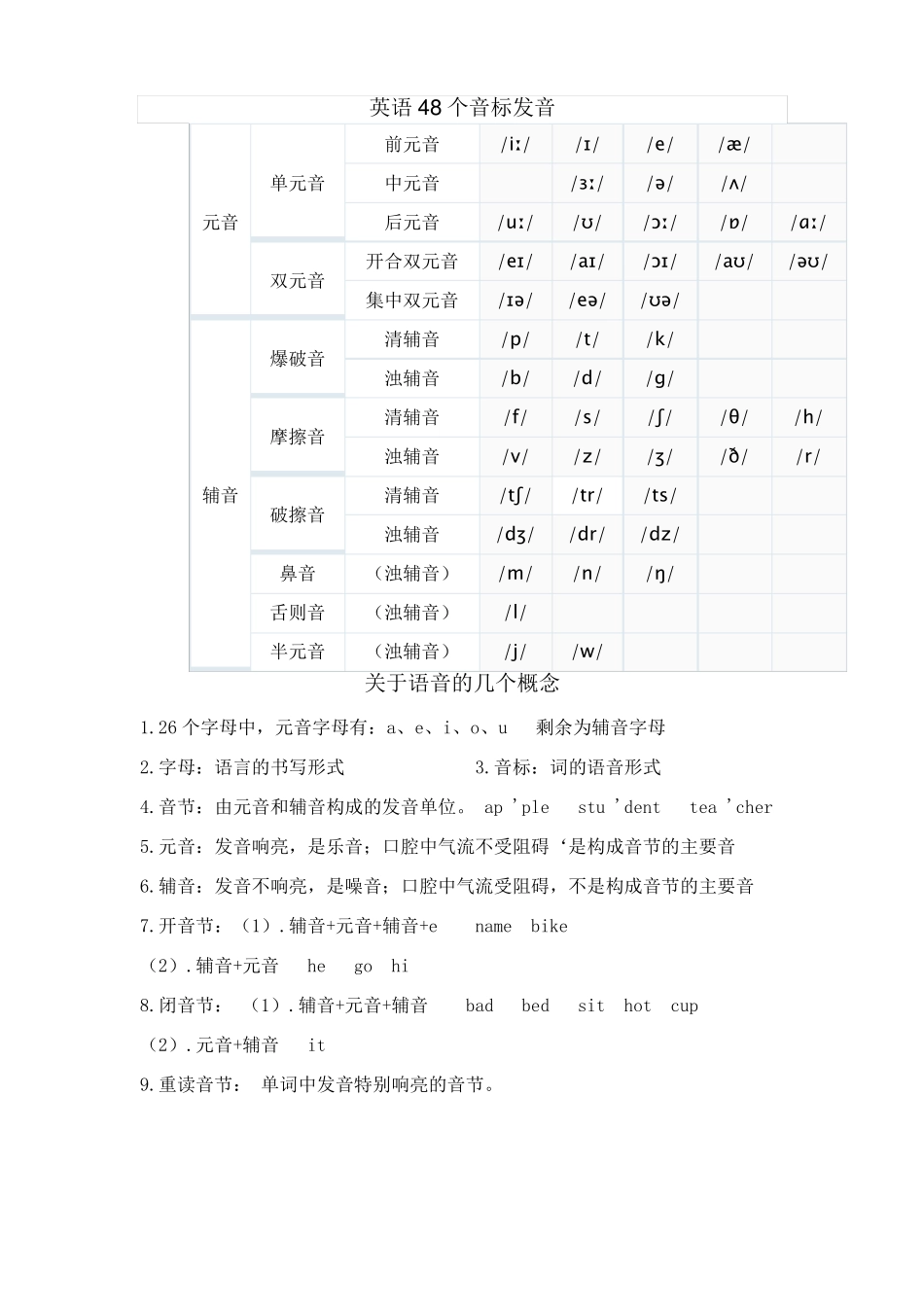 初中英语音标教学详细资料_第1页