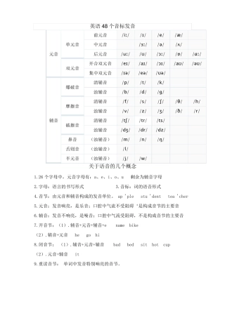 初中英语音标教学详细资料