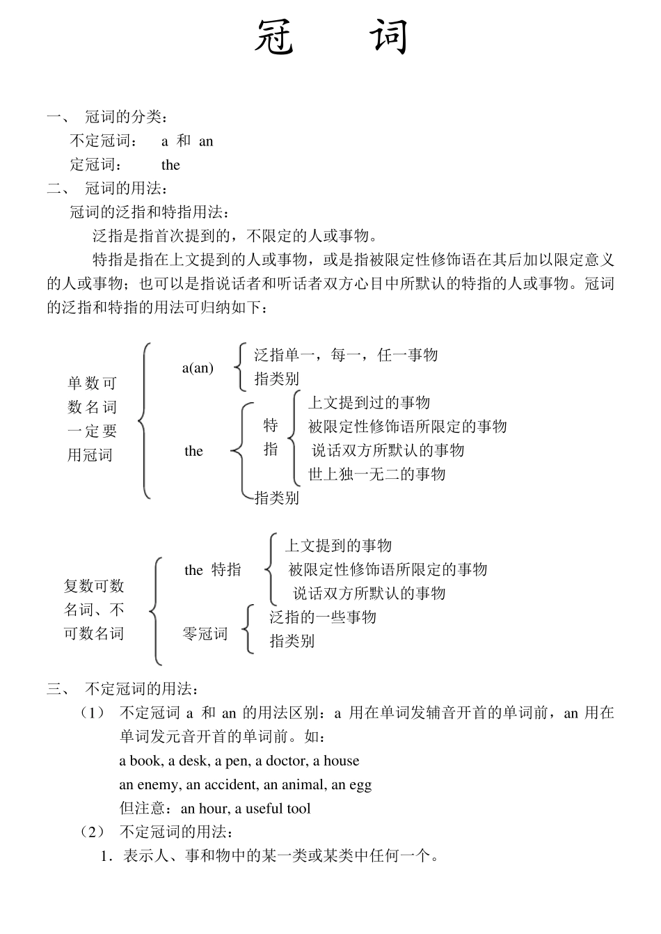 初中英语：冠词讲解初中英语_第1页
