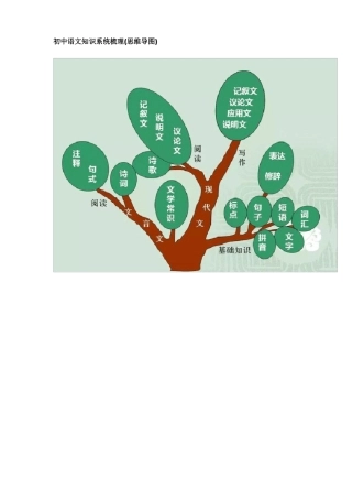 初中语文思维导图