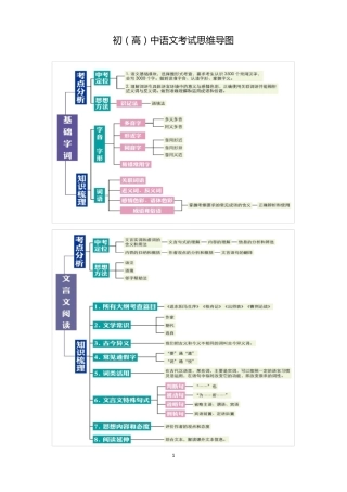 初中语文考试思维导图
