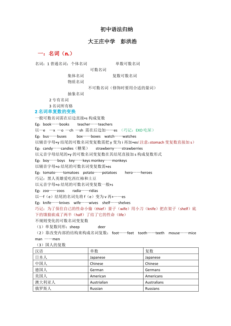 初中语法归纳_第1页