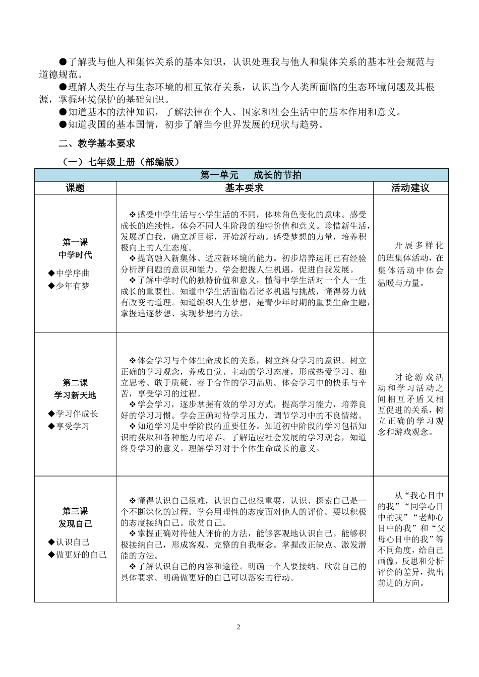 初中道德与法治学科教学基本要求部编版七年级-九年级_第2页