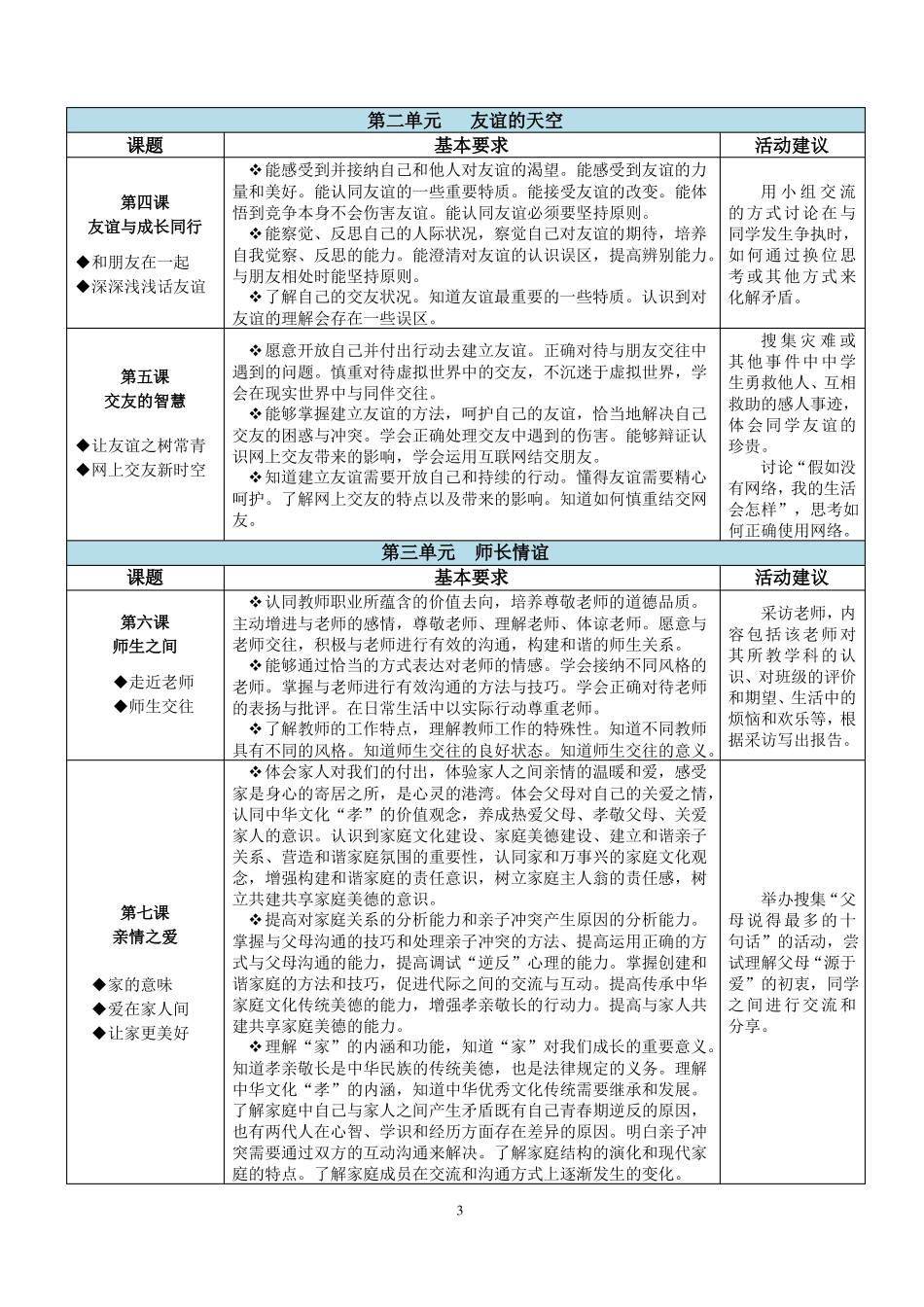 初中道德与法治学科教学基本要求部编版七年级-九年级_第3页