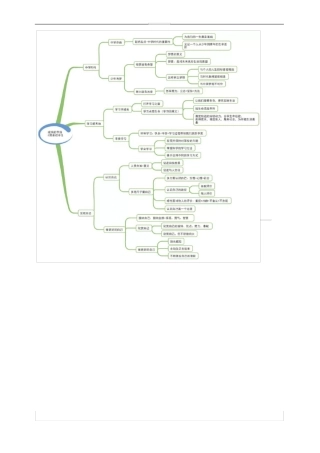 初中道德与法治思维导图