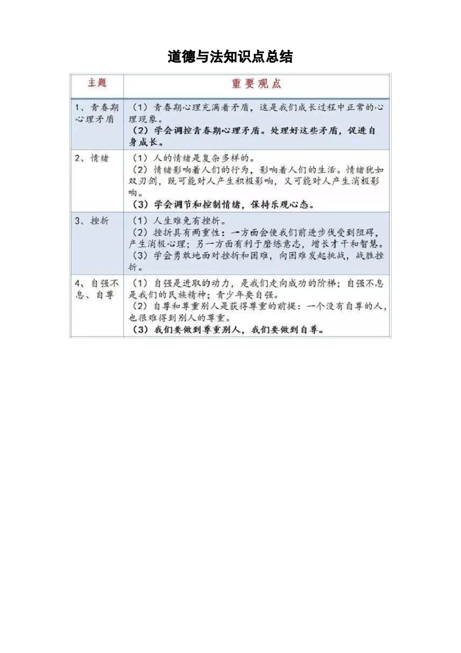 初中道德与法治重点知识_第1页