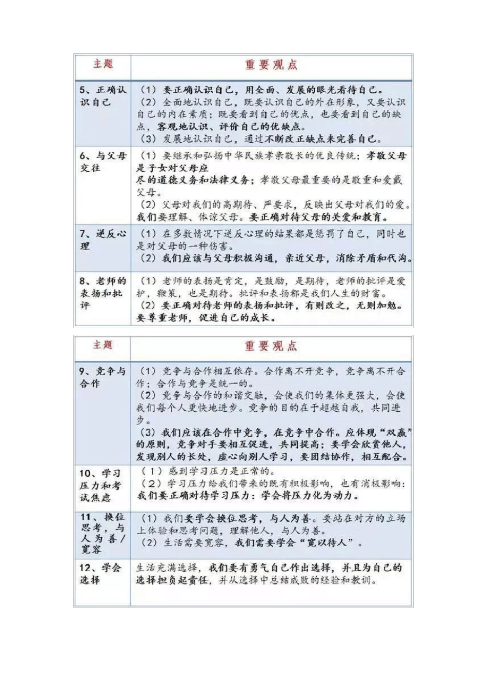 初中道德与法治重点知识_第2页