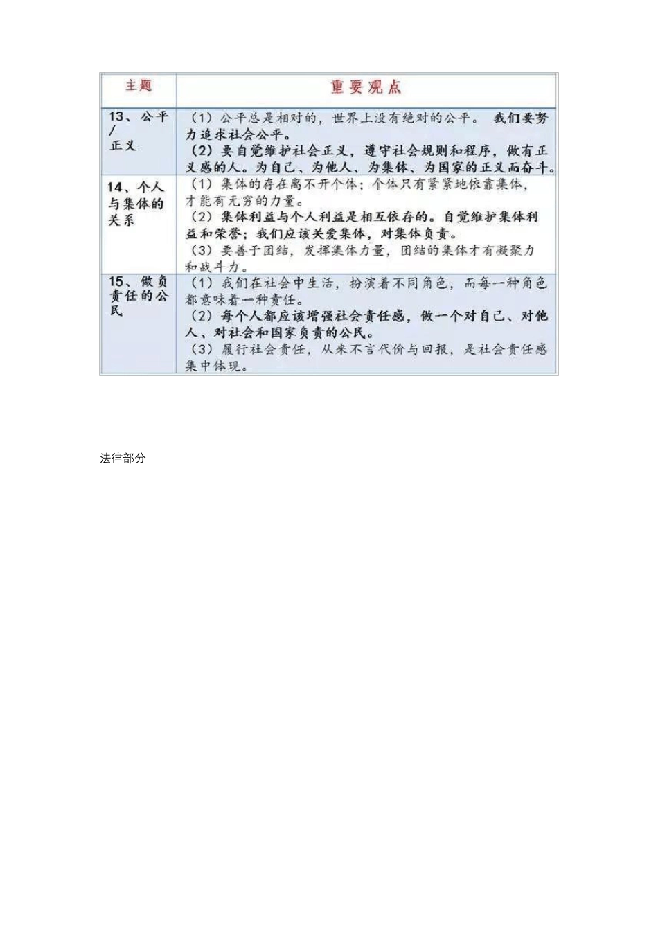 初中道德与法治重点知识_第3页