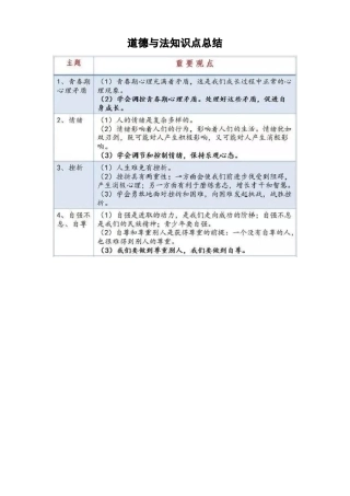 初中道德与法治重点知识