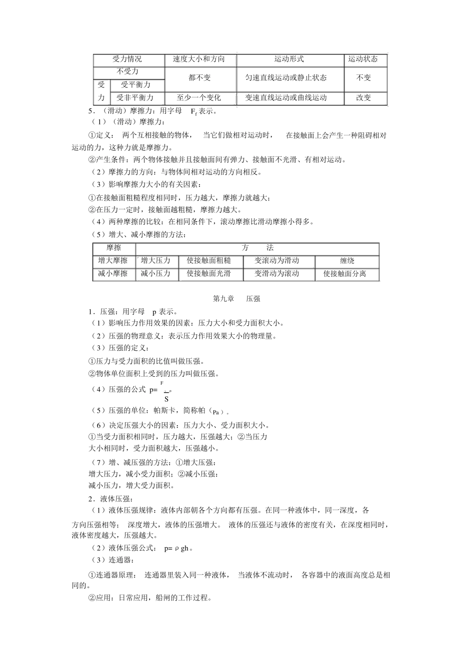 初二八下物理基础知识汇总_第2页
