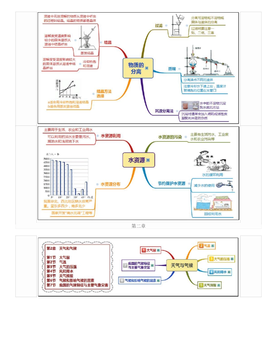 初二八年级科学思维导图-汇总_第3页