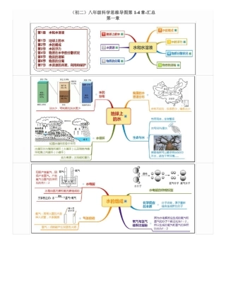 初二八年级科学思维导图-汇总