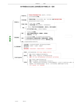 初二物理结构图