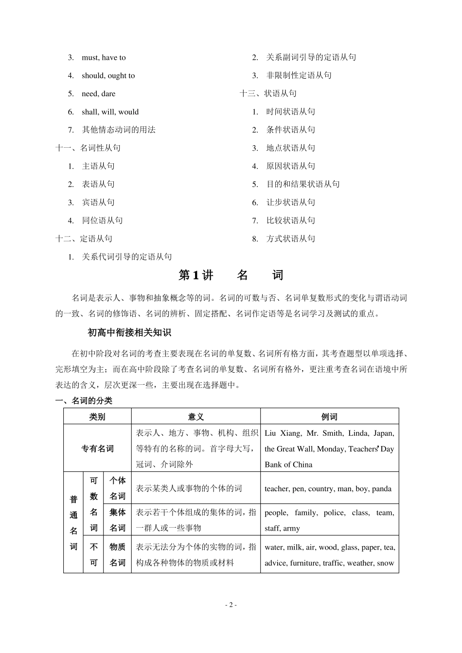 初升高英语衔接教案语法汇总_第2页