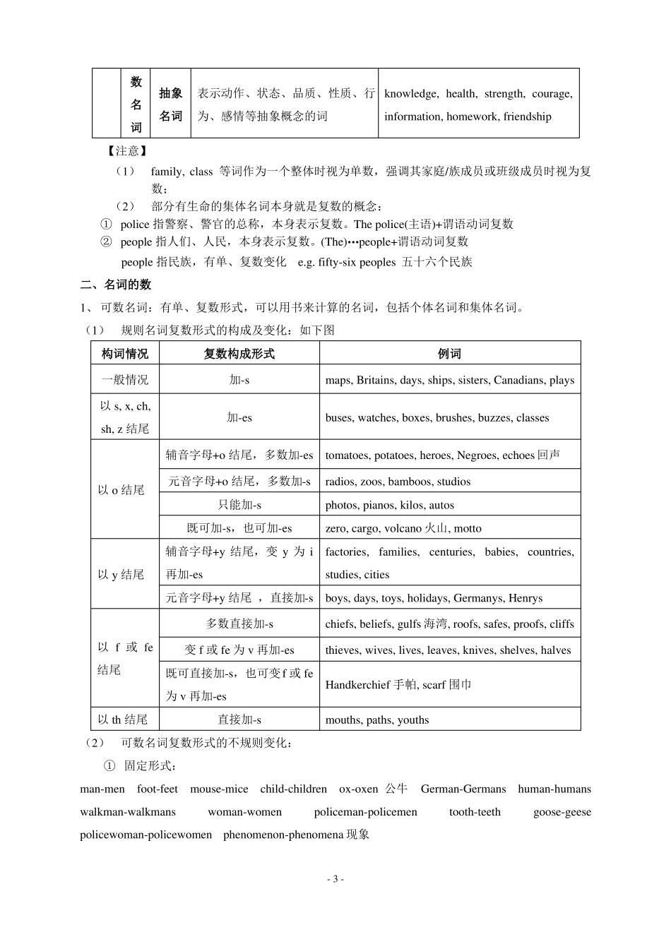 初升高英语衔接教案语法汇总_第3页