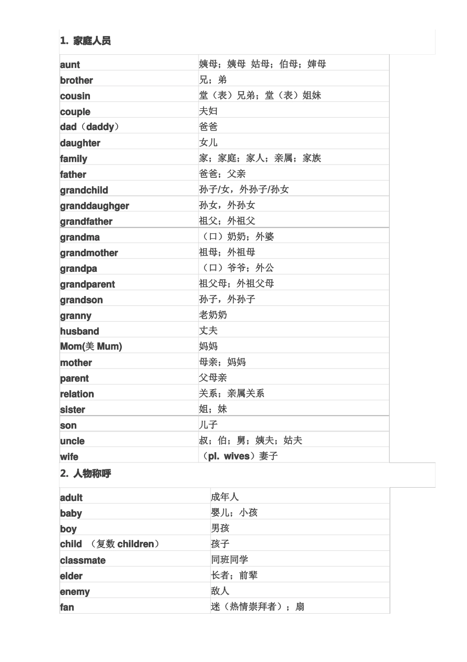 初升高衔接必备词词汇857_第1页