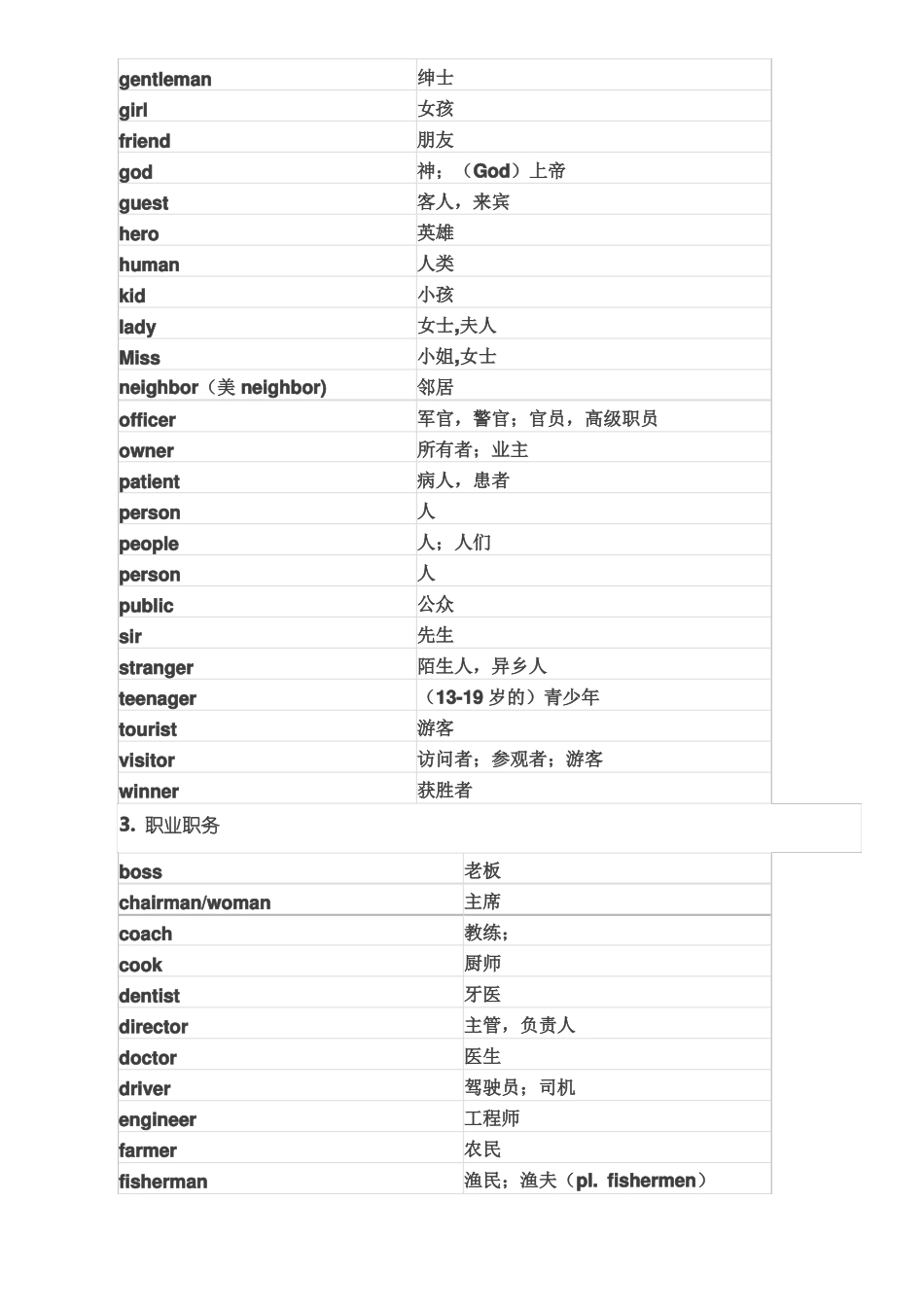 初升高衔接必备词词汇857_第2页