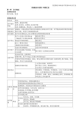 初级会计实务知识点汇总