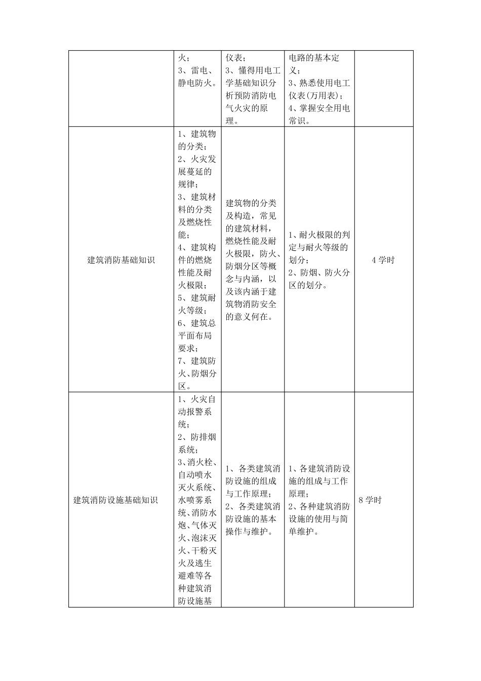 初级消防员培训_第3页
