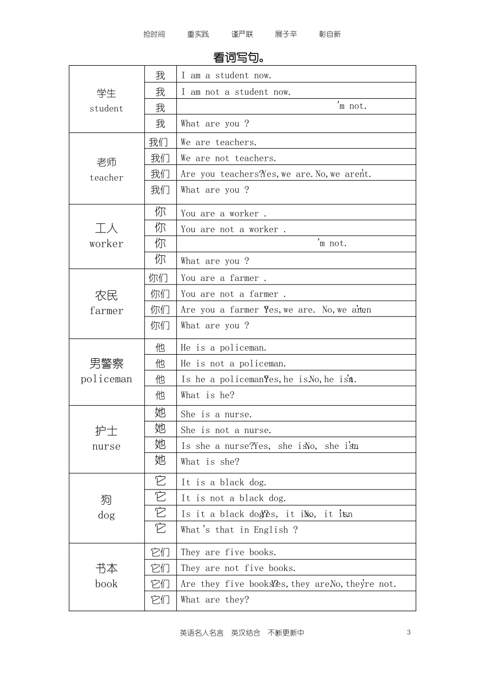 初高中英语时态规律整理校本教材使用文档-副本-副本_第3页