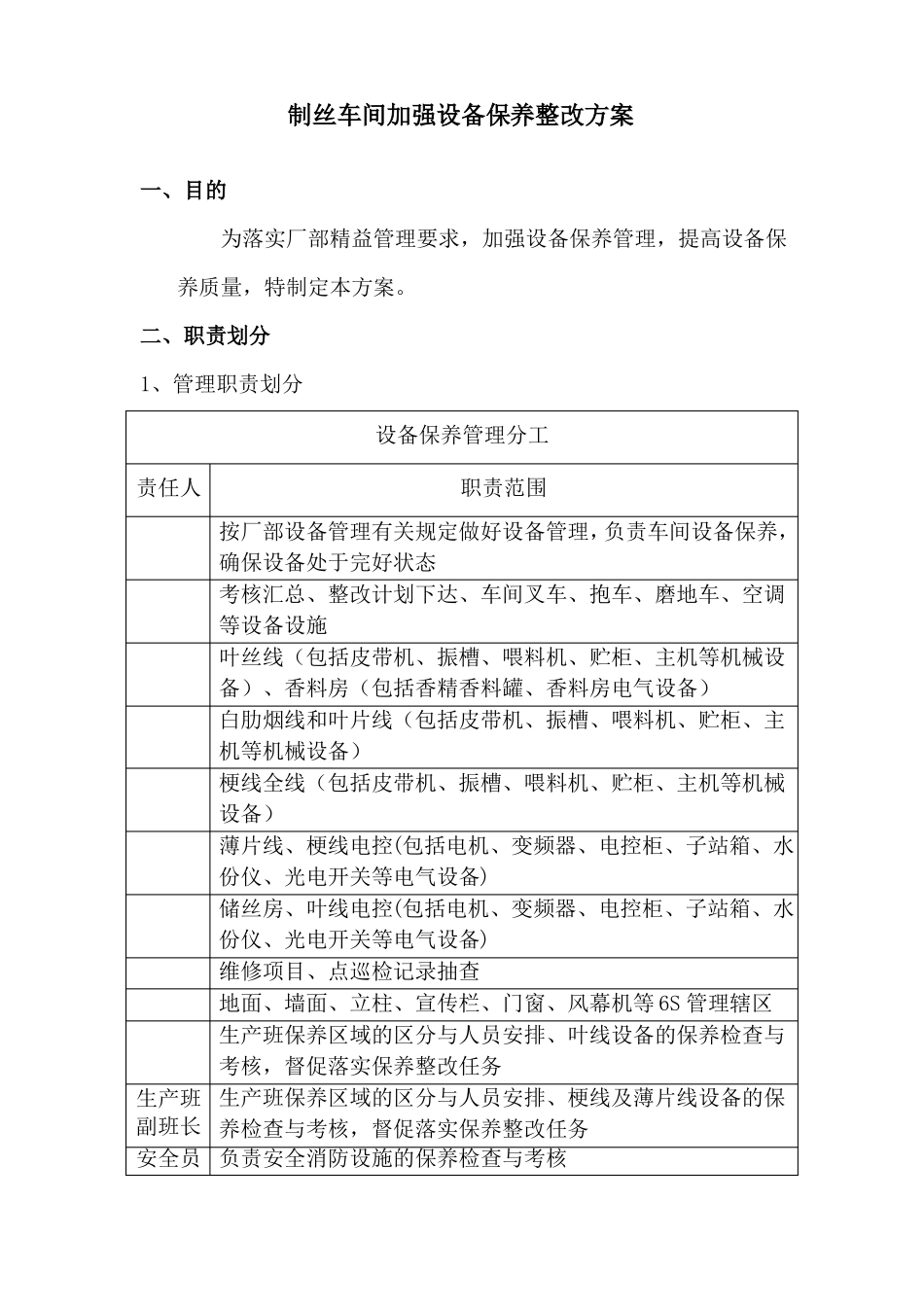 制丝车间加强设备保养整改方案_第1页