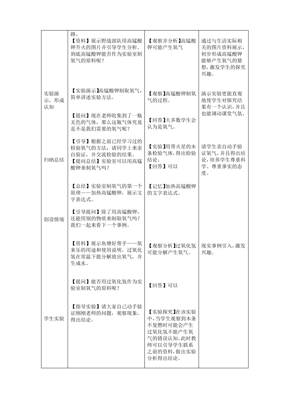 制取氧气第一课时教学设计_第2页