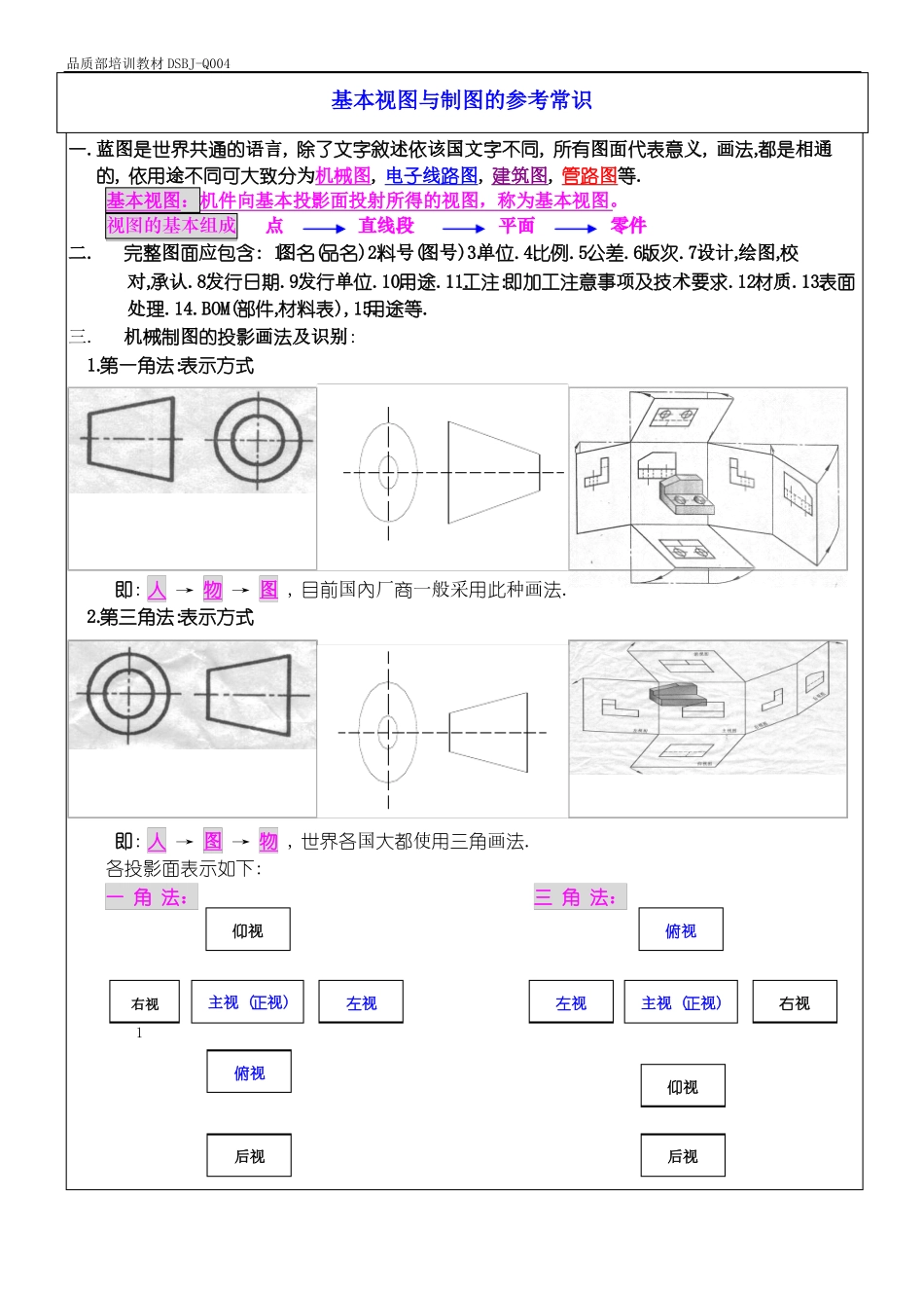制图认识与基本识图_第1页