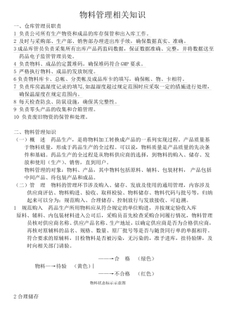 制药企业物料管理知识