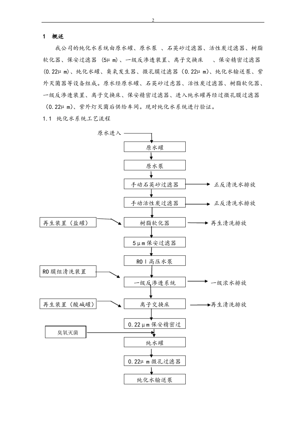 制药厂纯化水系统GMP验证方案_第2页
