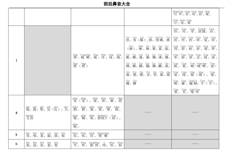 前后鼻音大全_第3页