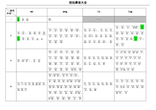 前后鼻音大全