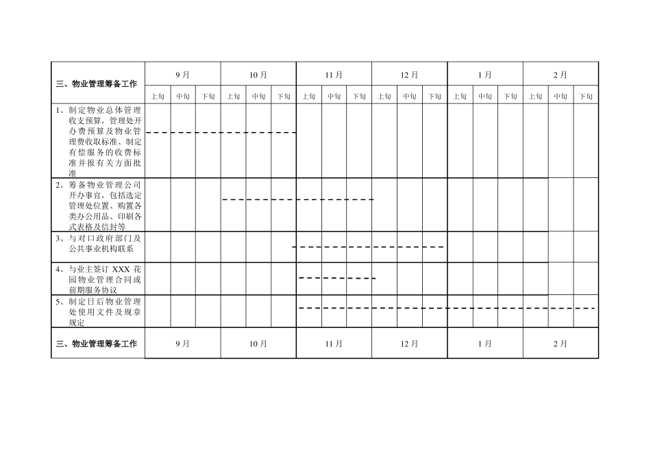 前期物业工作倒排计划表_第3页