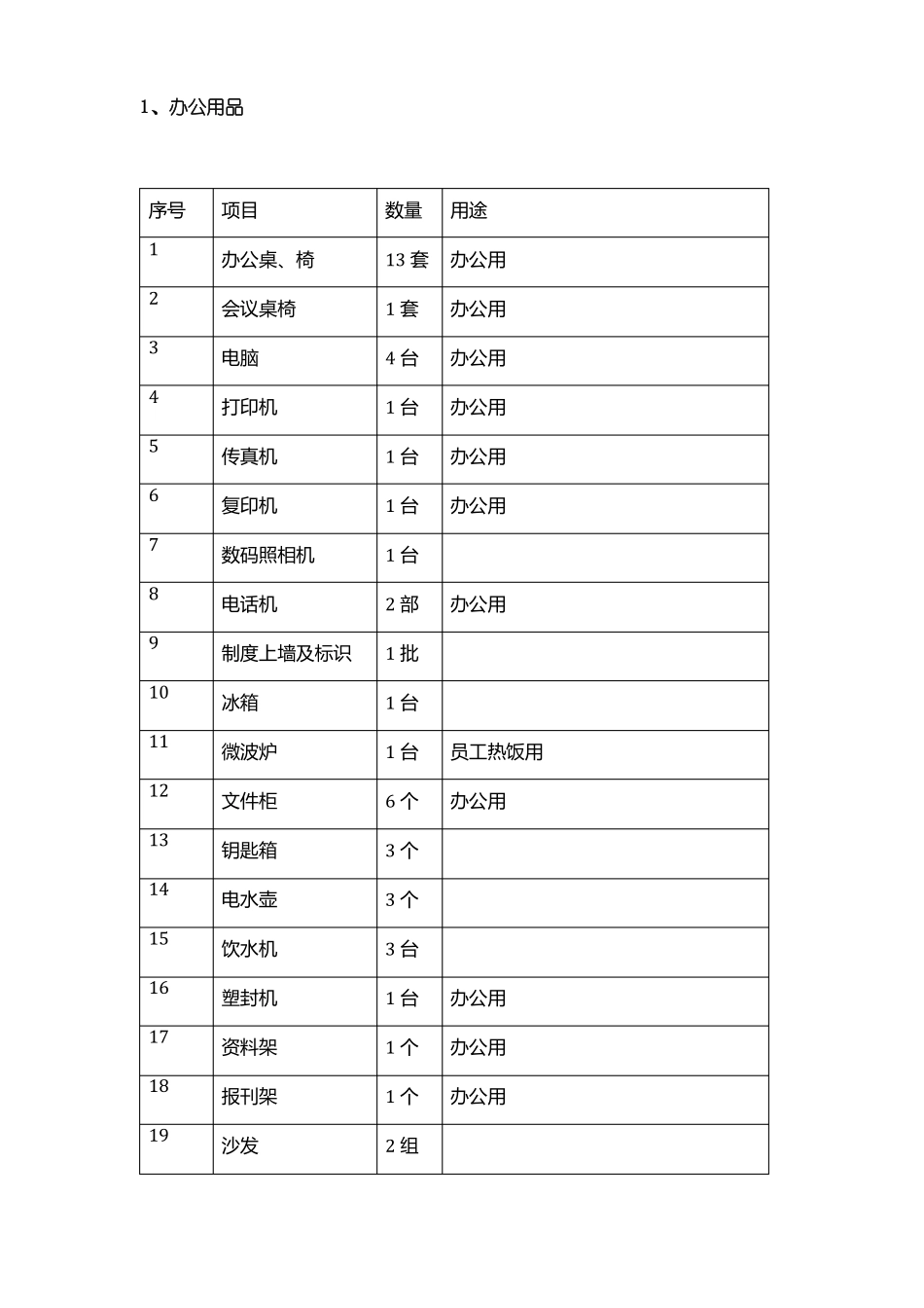 前期物业开办清单明细_第1页