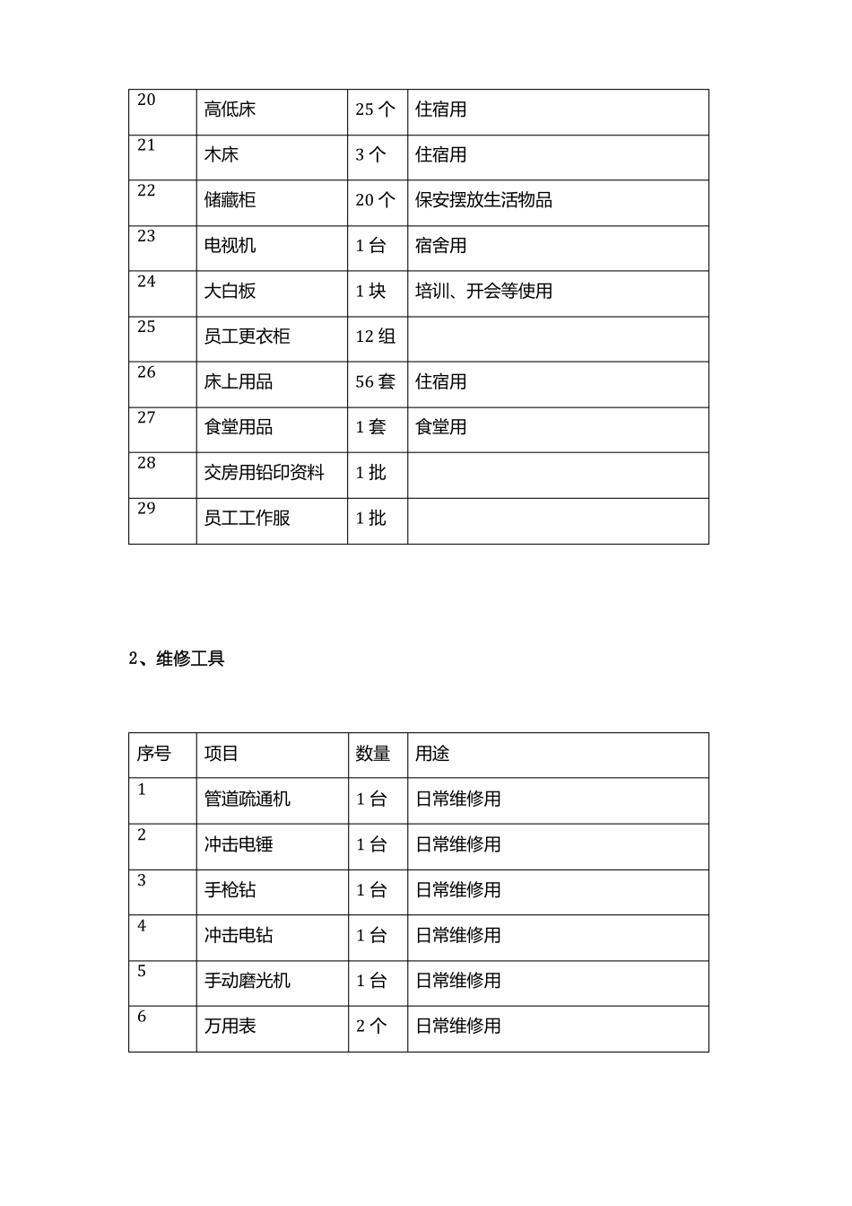 前期物业开办清单明细_第2页