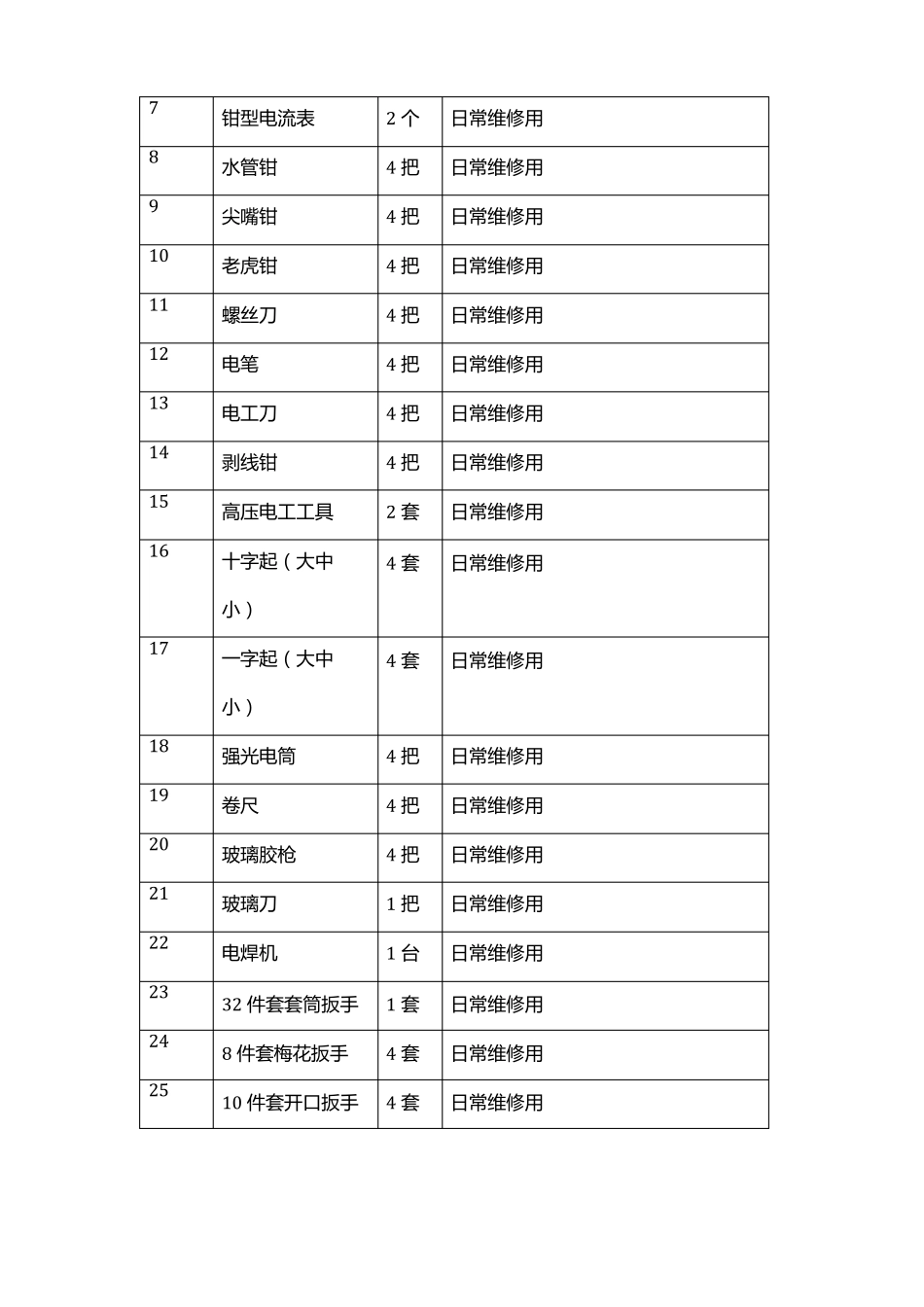 前期物业开办清单明细_第3页