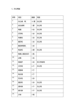 前期物业开办清单明细