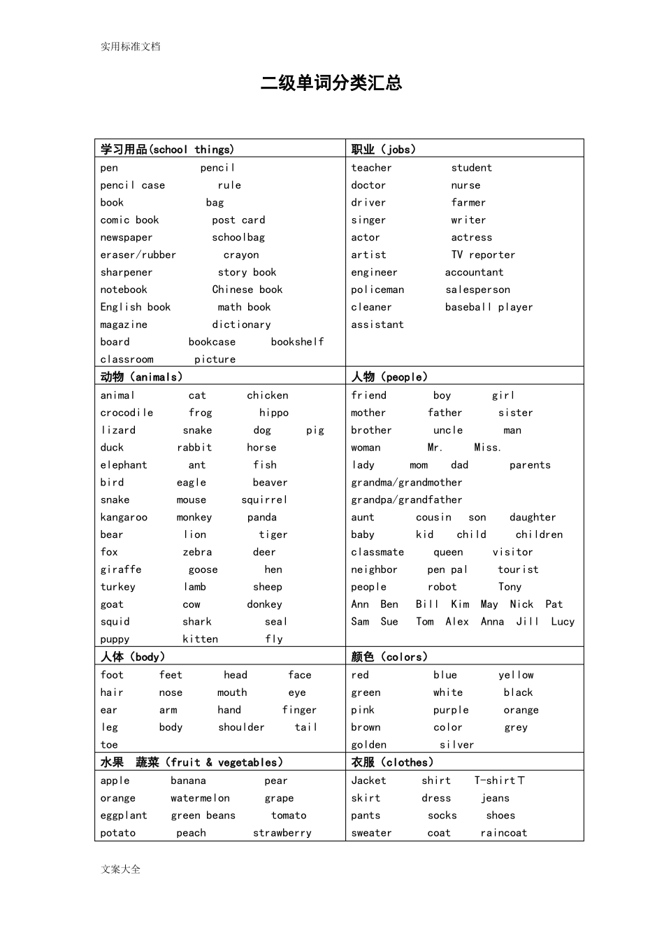 剑桥少儿英语二级考级资料_第1页