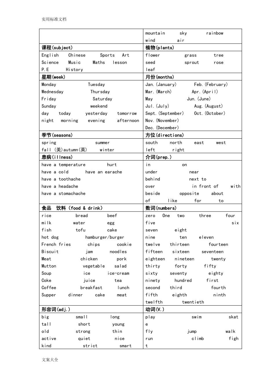 剑桥少儿英语二级考级资料_第3页